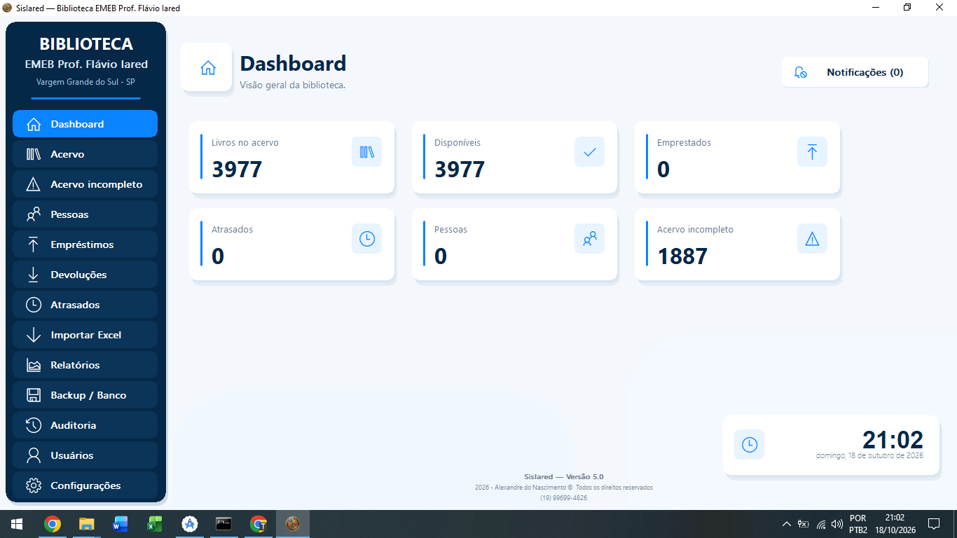 Tela real do dashboard do SisIared